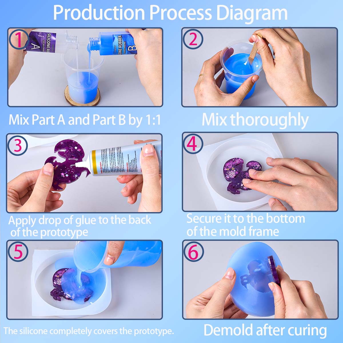 طقم صنع قوالب السيليكون 118 مل - مراجعة Soap Making Diy Kit وسعره
